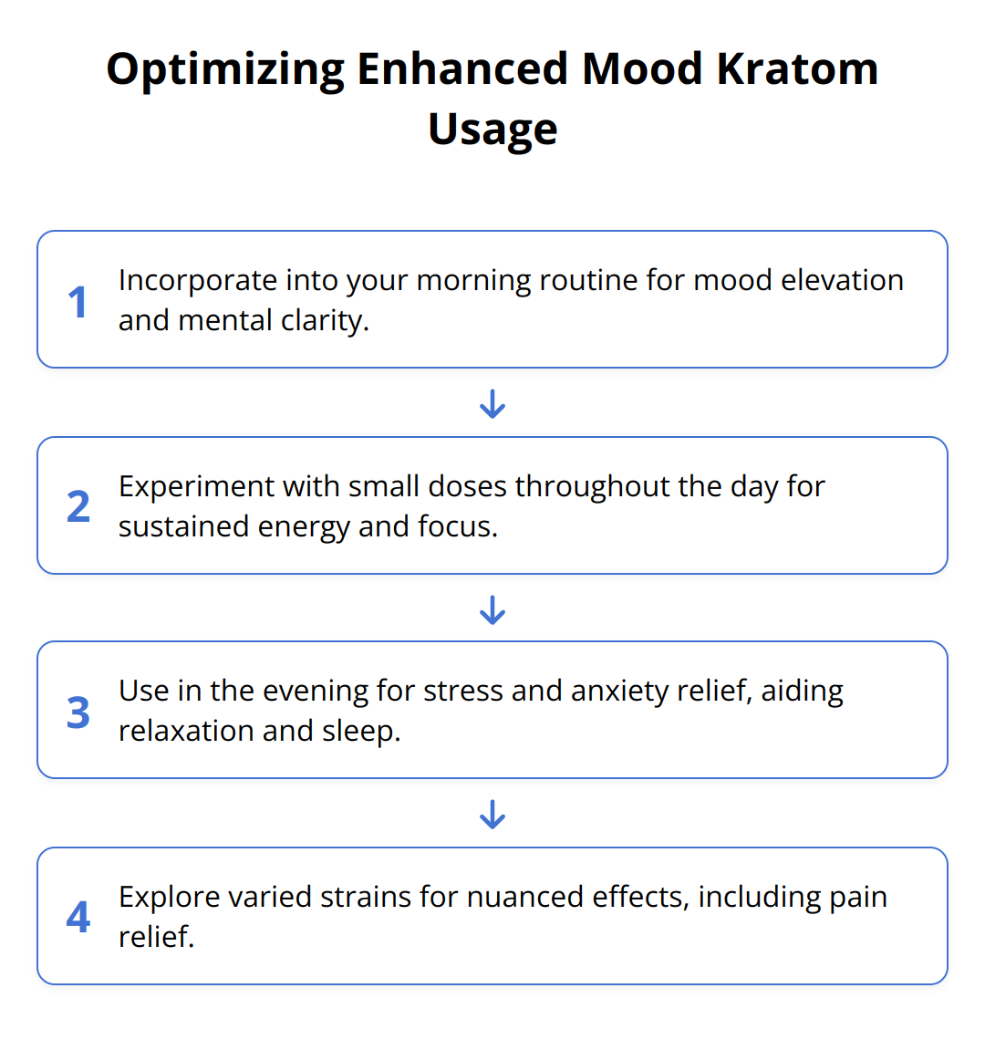 Flow Chart - Optimizing Enhanced Mood Kratom Usage