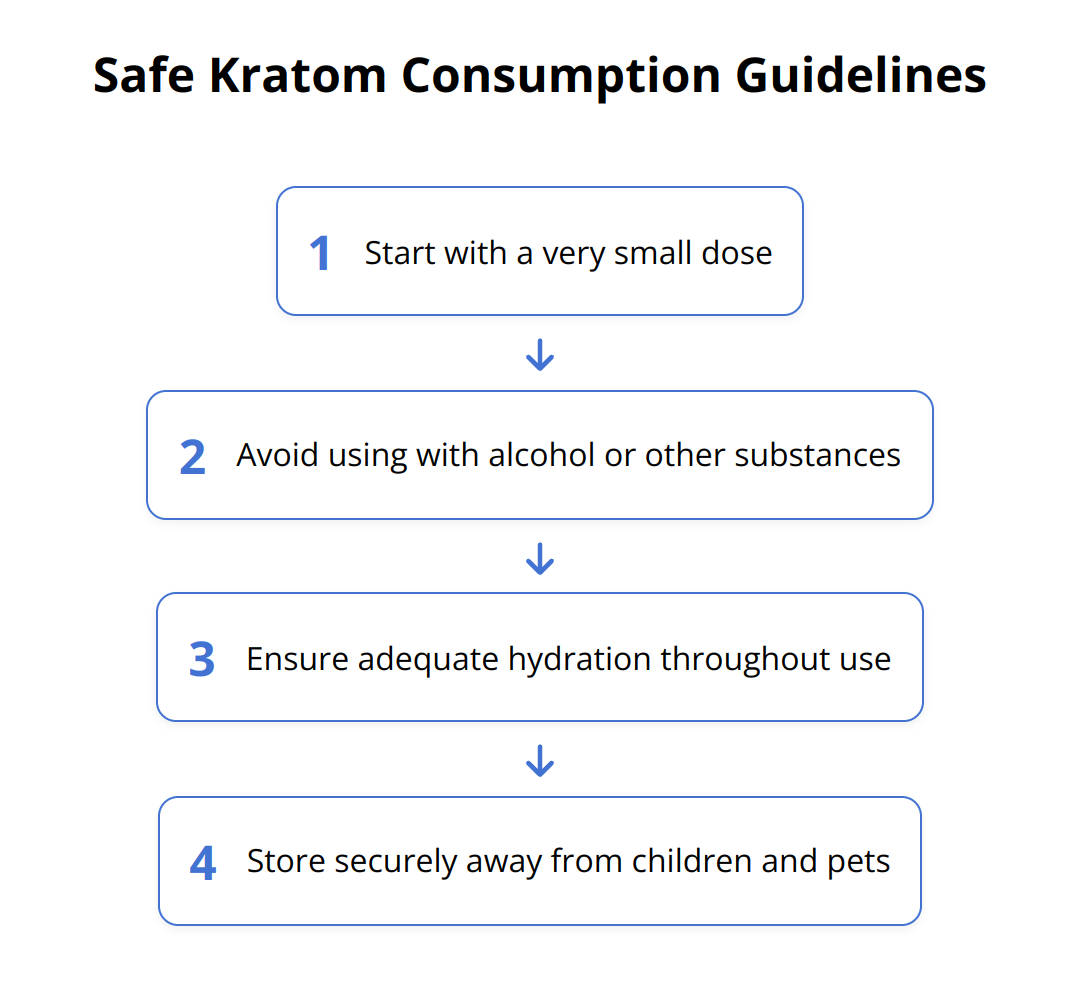 Flow Chart - Safe Kratom Consumption Guidelines