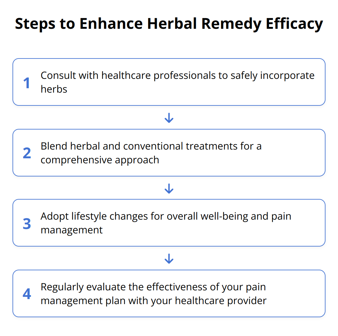Flow Chart - Steps to Enhance Herbal Remedy Efficacy