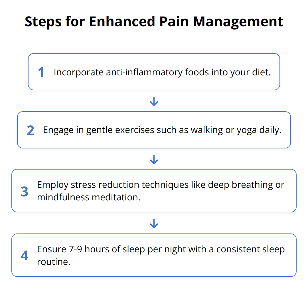 Flow Chart - Steps for Enhanced Pain Management