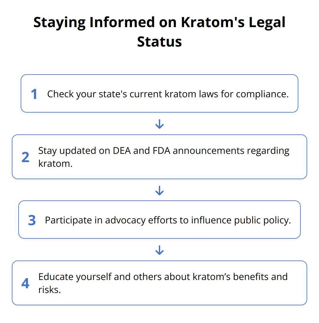 Flow Chart - Staying Informed on Kratom's Legal Status