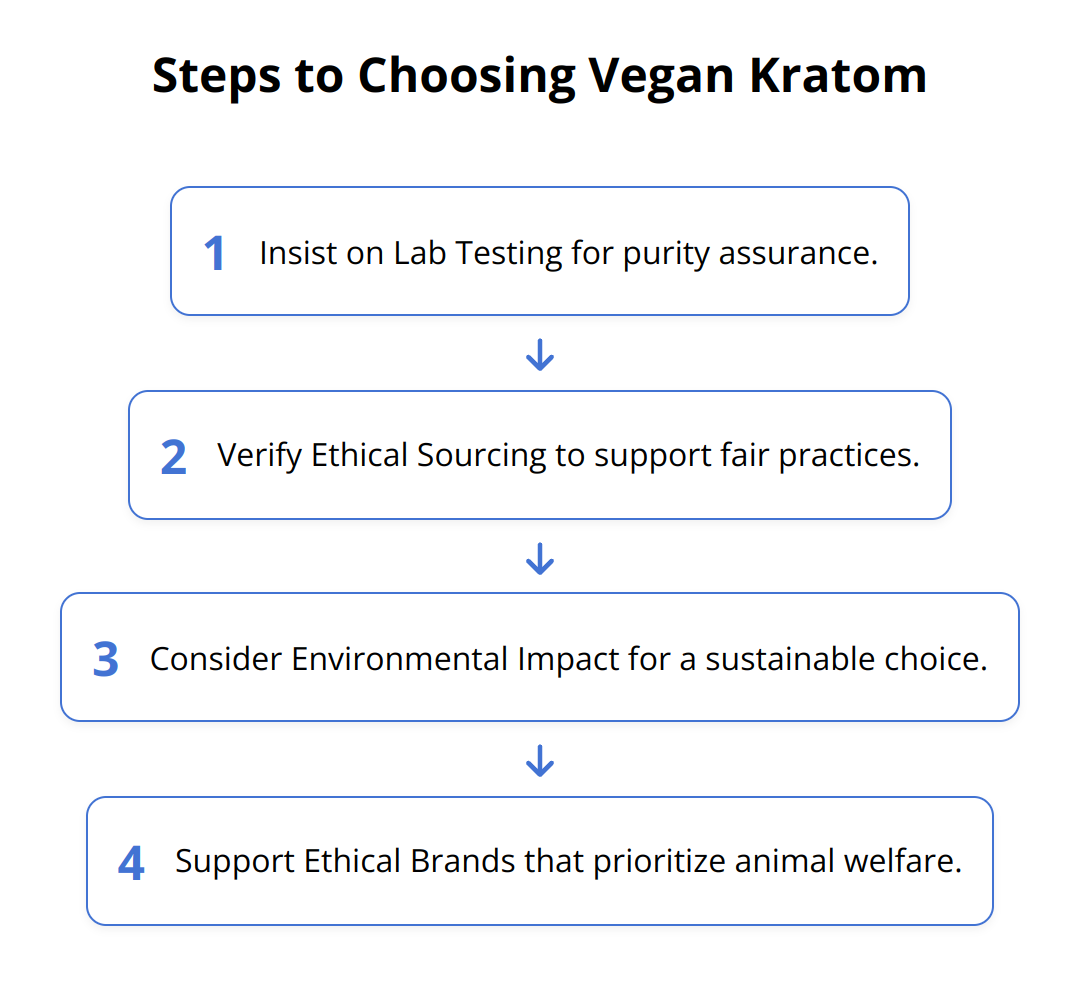 Flow Chart - Steps to Choosing Vegan Kratom