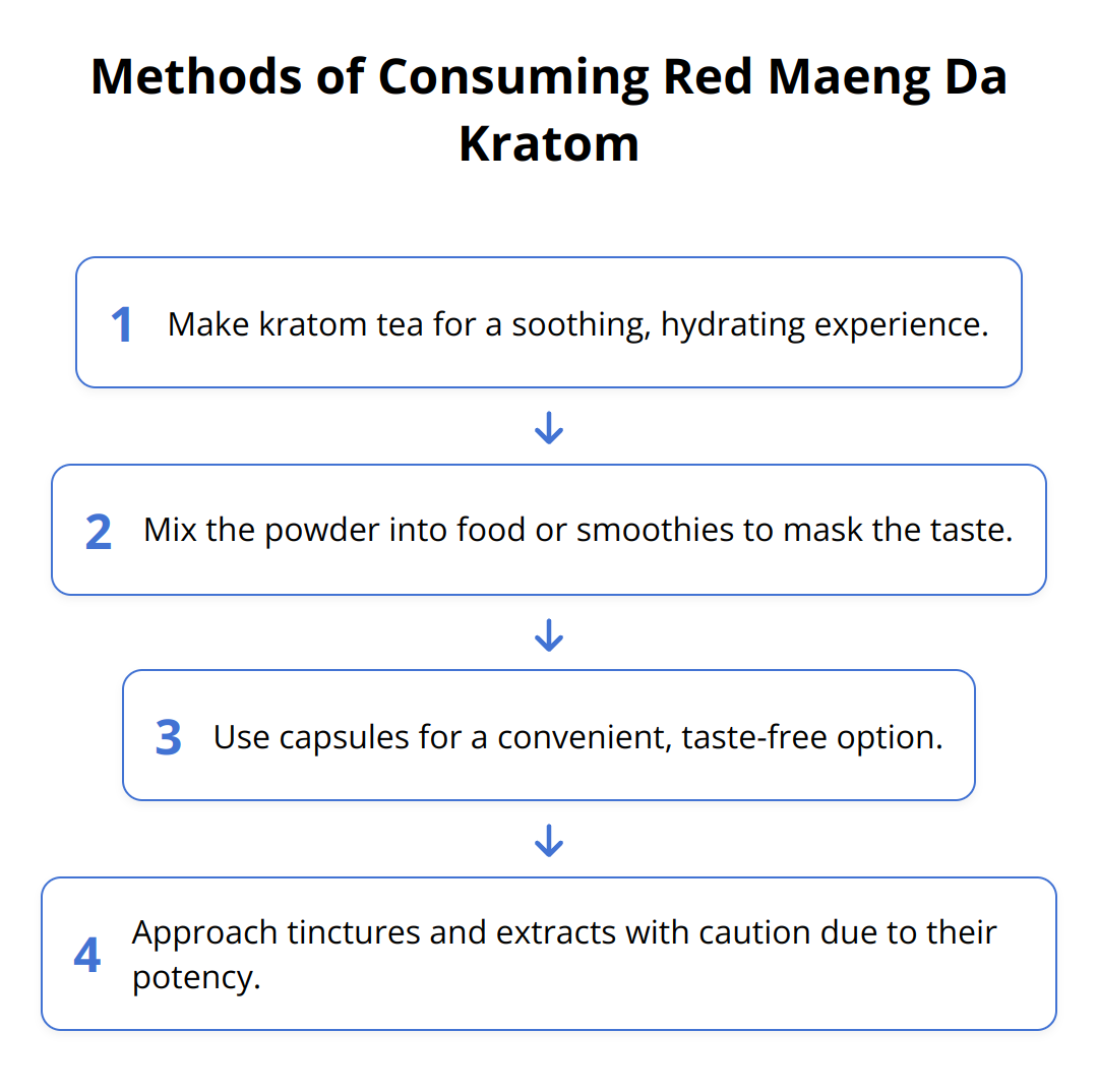 Flow Chart - Methods of Consuming Red Maeng Da Kratom