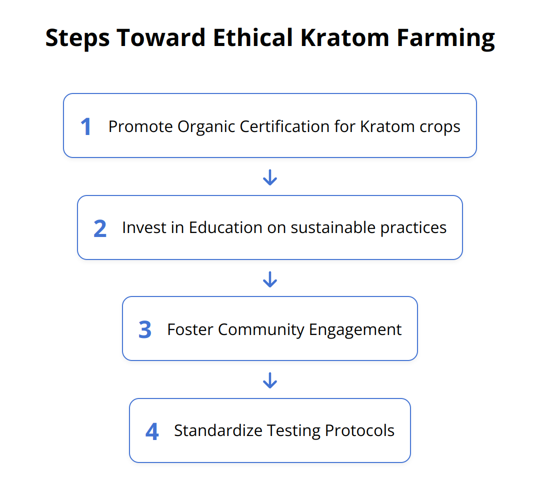 Flow Chart - Steps Toward Ethical Kratom Farming