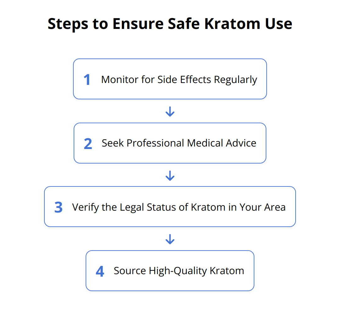 Flow Chart - Steps to Ensure Safe Kratom Use