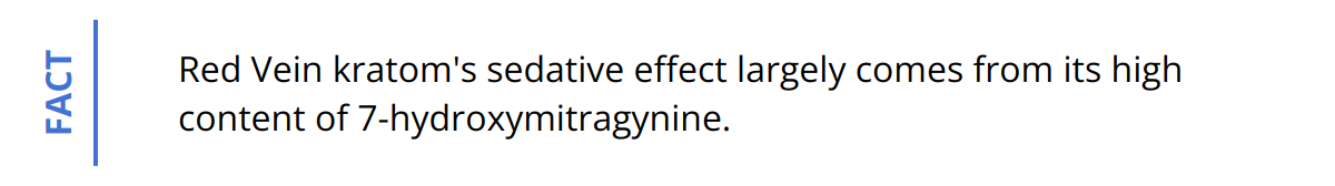 Fact - Red Vein kratom's sedative effect largely comes from its high content of 7-hydroxymitragynine.