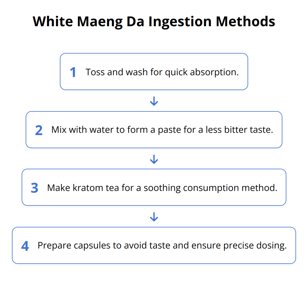 Flow Chart - White Maeng Da Ingestion Methods