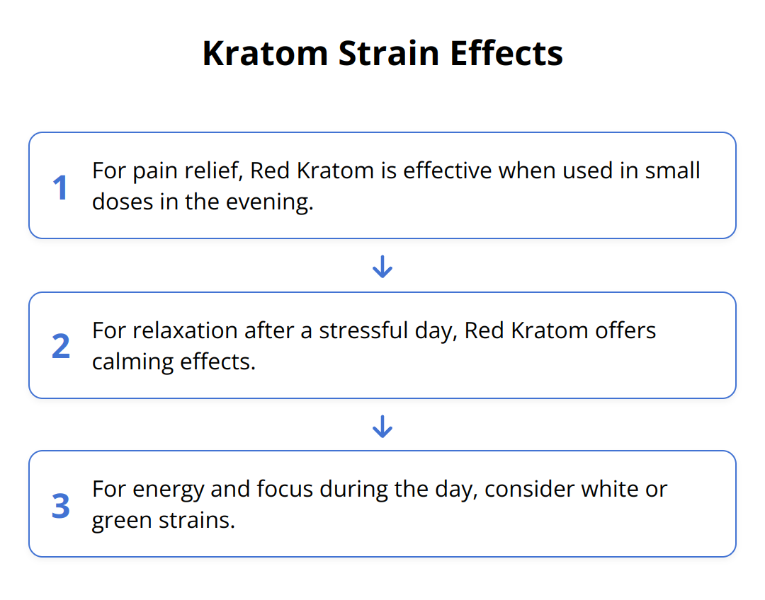 Flow Chart - Kratom Strain Effects