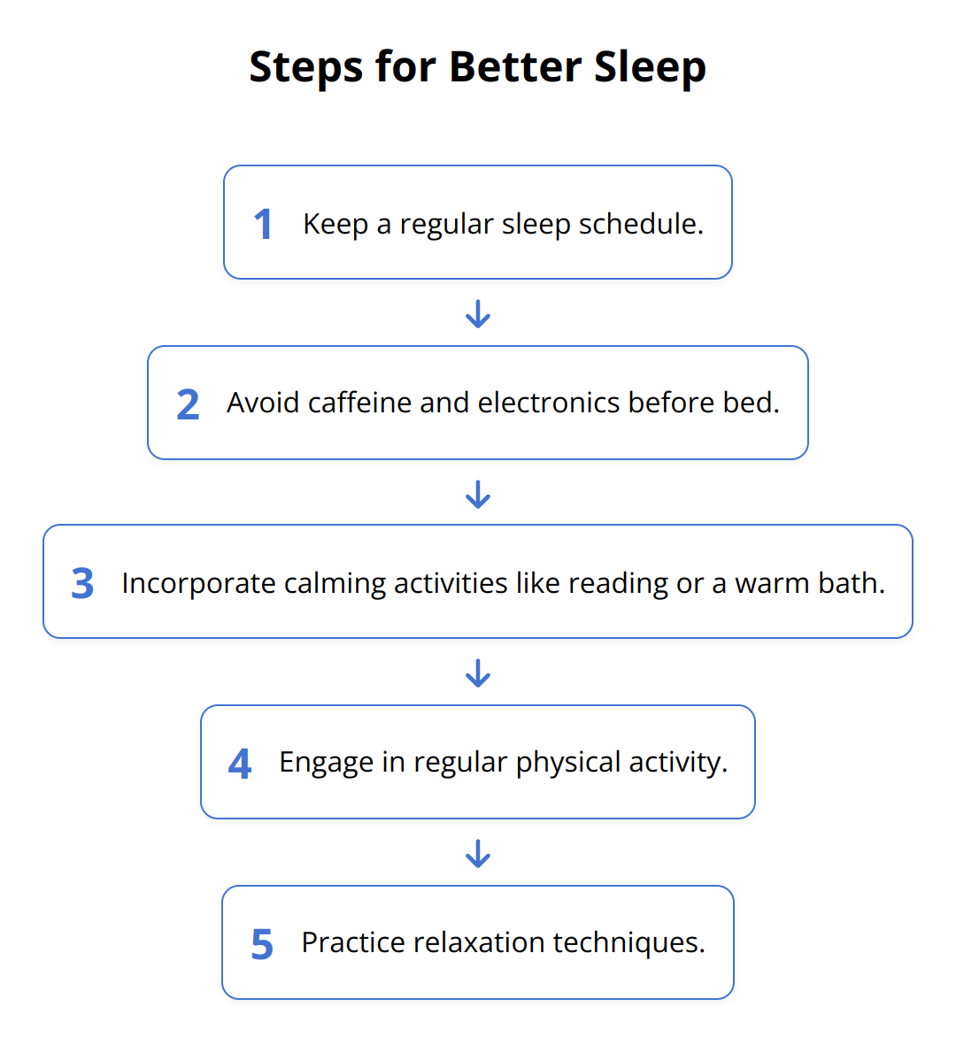 Flow Chart - Steps for Better Sleep