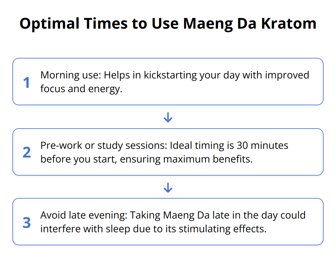 Flow Chart - Optimal Times to Use Maeng Da Kratom