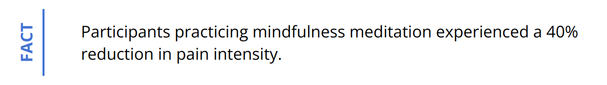 Fact - Participants practicing mindfulness meditation experienced a 40% reduction in pain intensity.