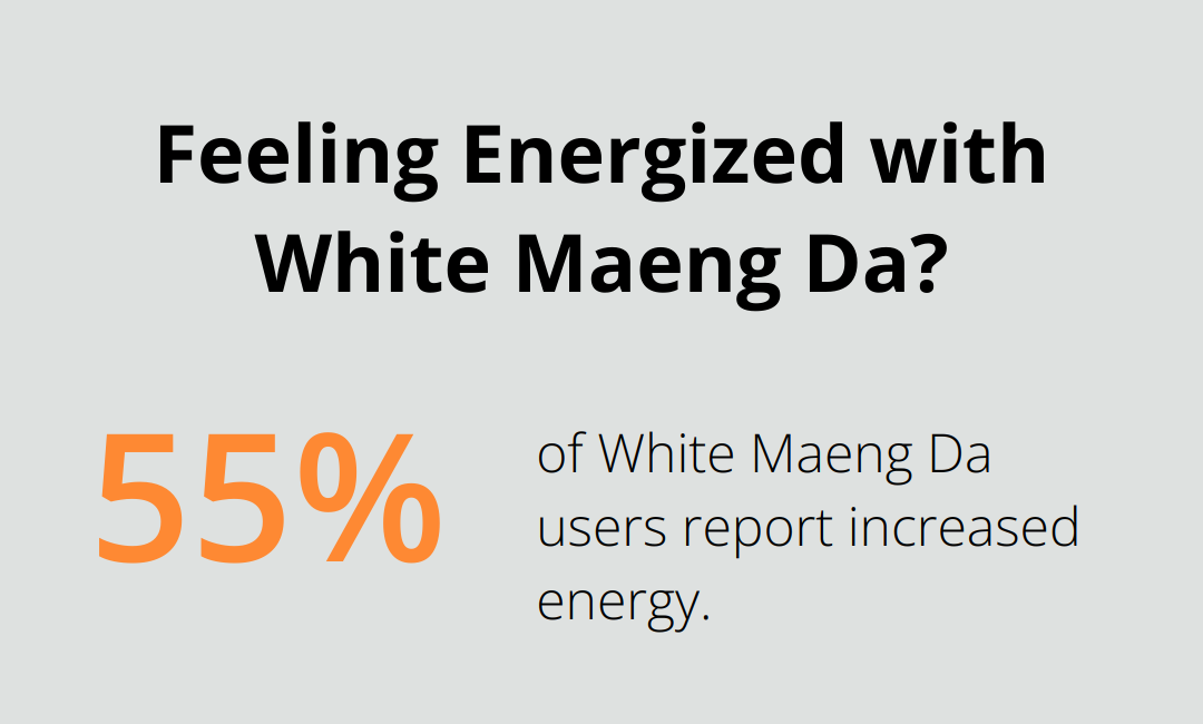 Feeling Energized with White Maeng Da?