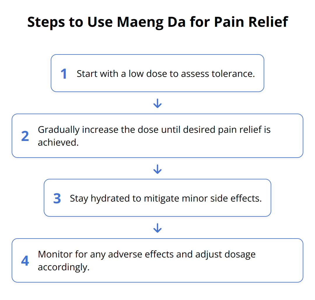 Flow Chart - Steps to Use Maeng Da for Pain Relief
