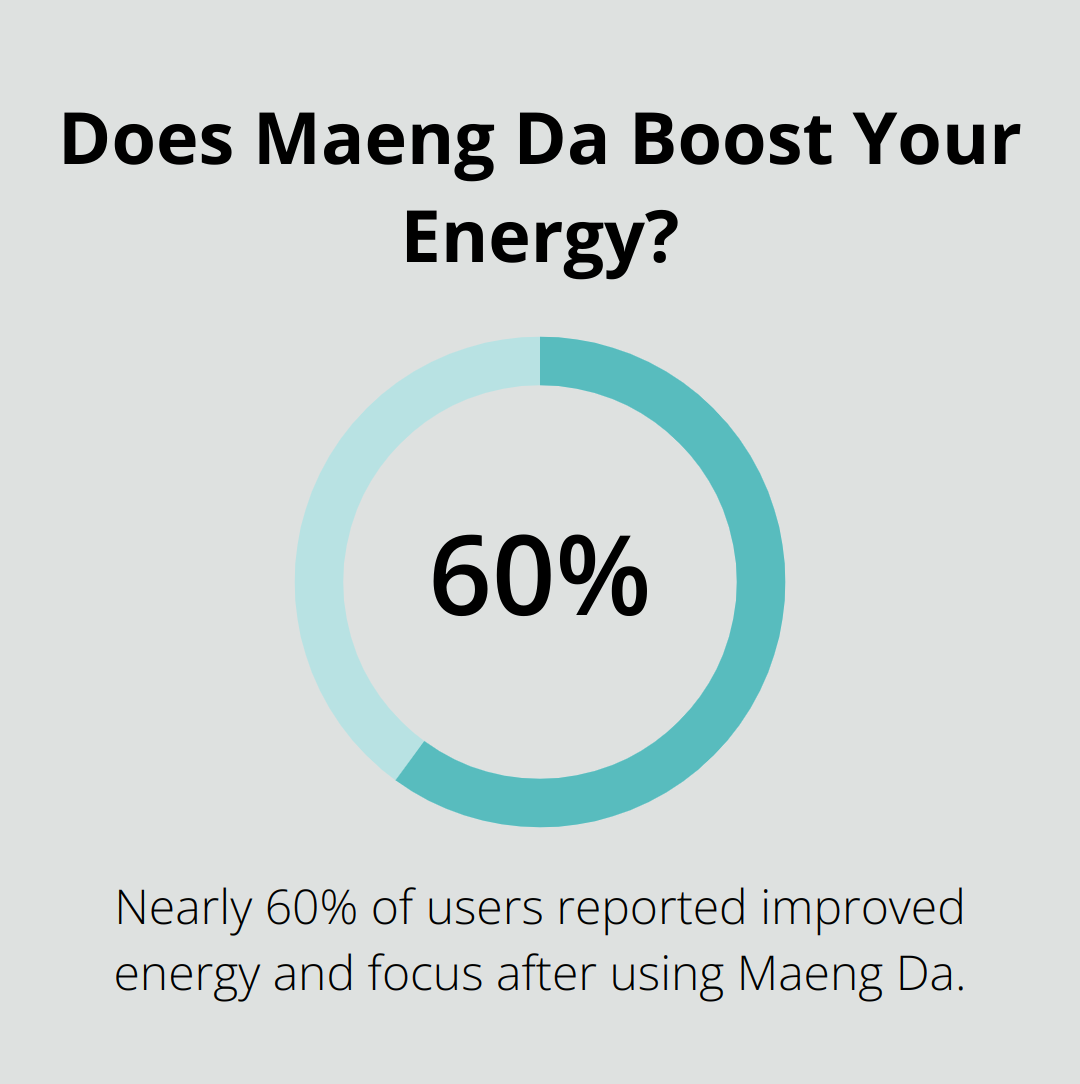 Does Maeng Da Boost Your Energy?