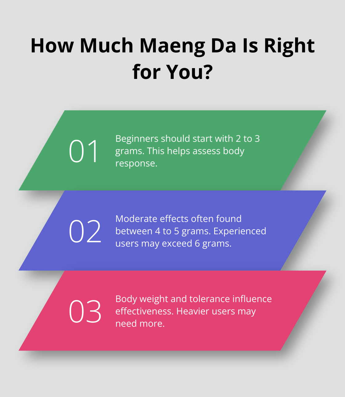 Fact - How Much Maeng Da Is Right for You?