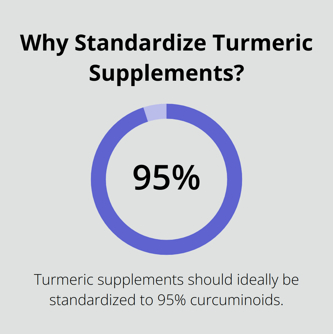 Why Standardize Turmeric Supplements?