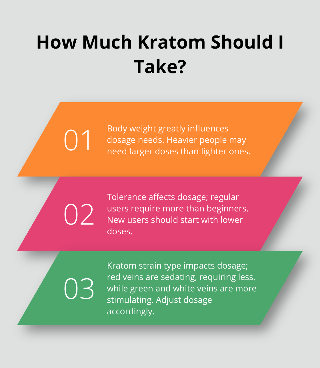 Fact - How Much Kratom Should I Take?