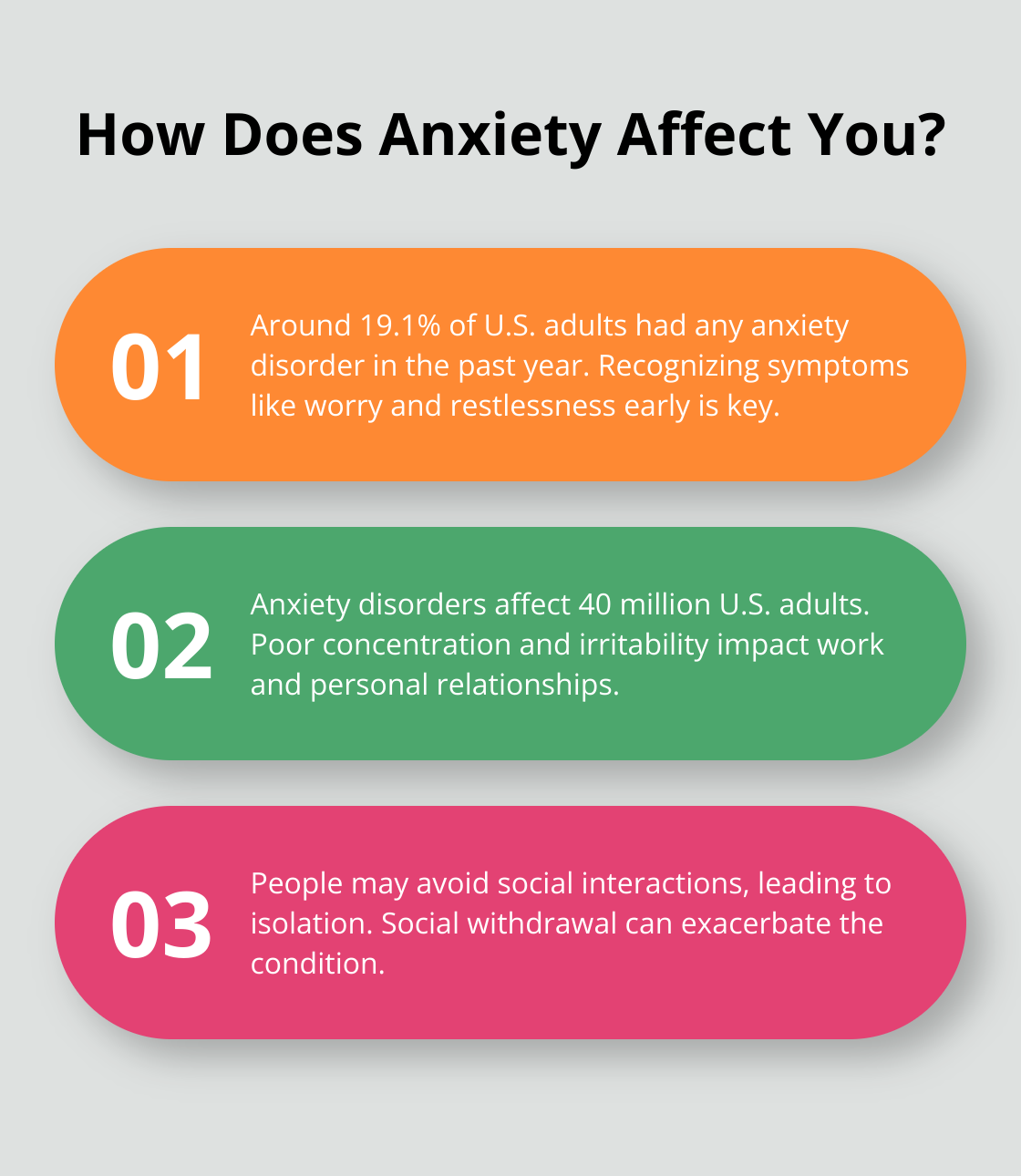 Fact - How Does Anxiety Affect You?