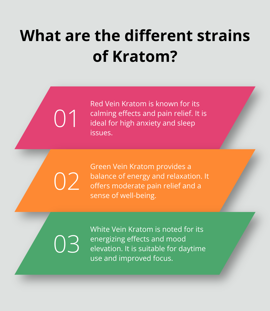 Fact - What are the different strains of Kratom?