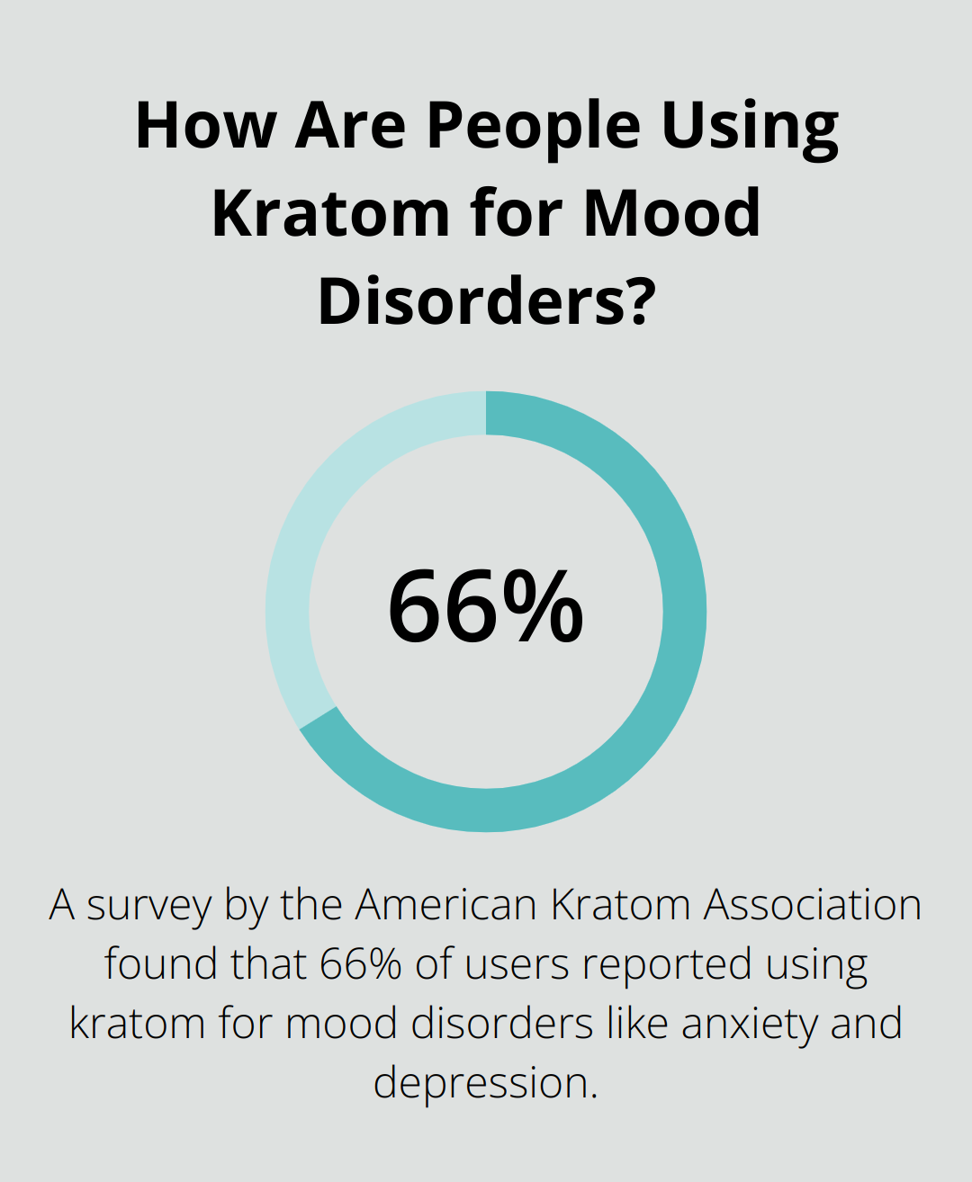 How Are People Using Kratom for Mood Disorders?
