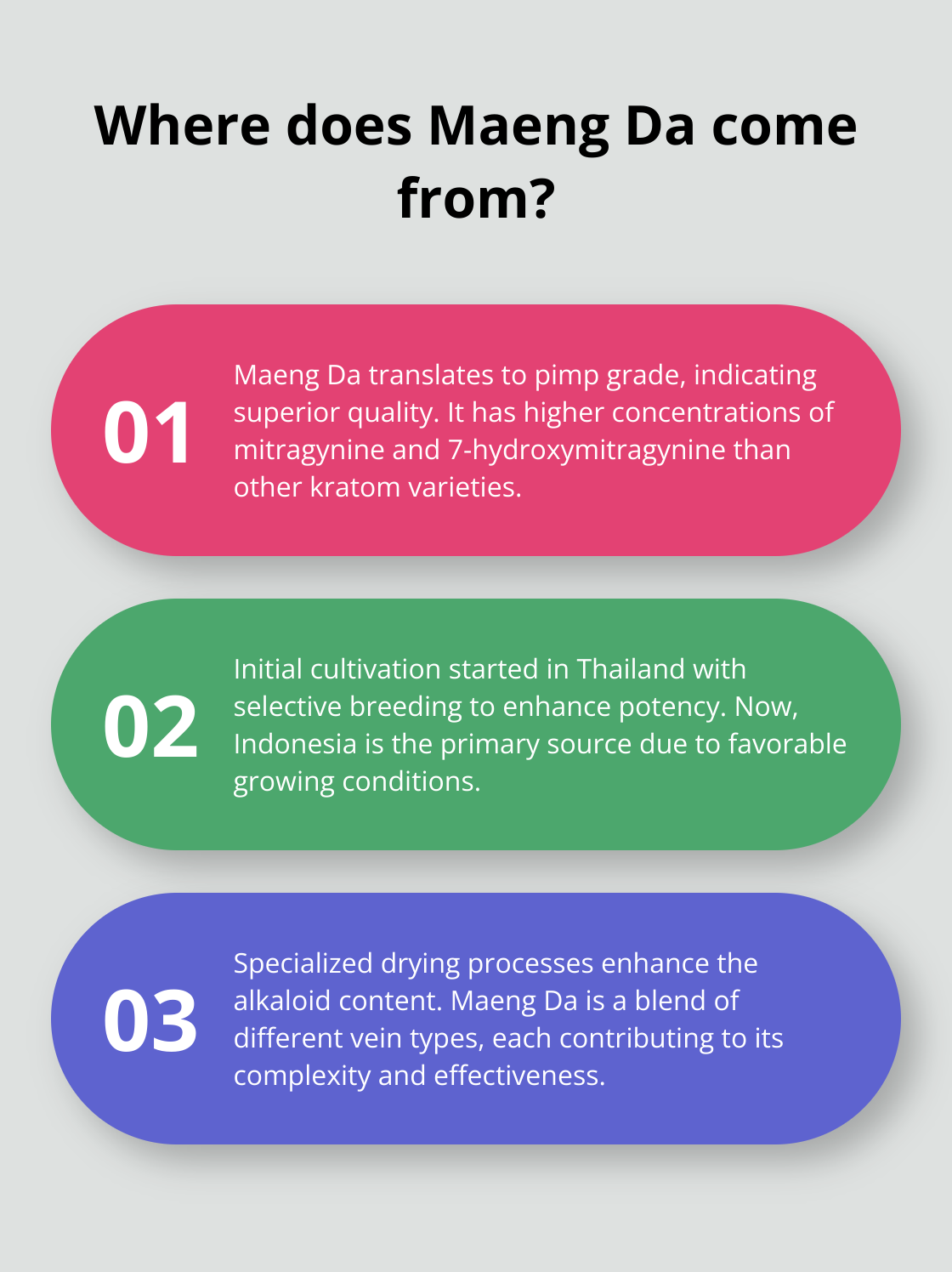 Fact - Where does Maeng Da come from?