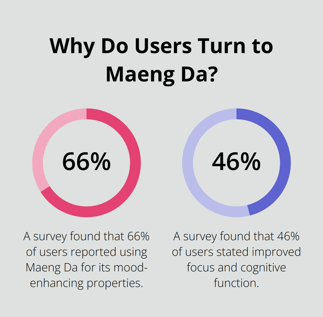 Fact - Why Do Users Turn to Maeng Da?
