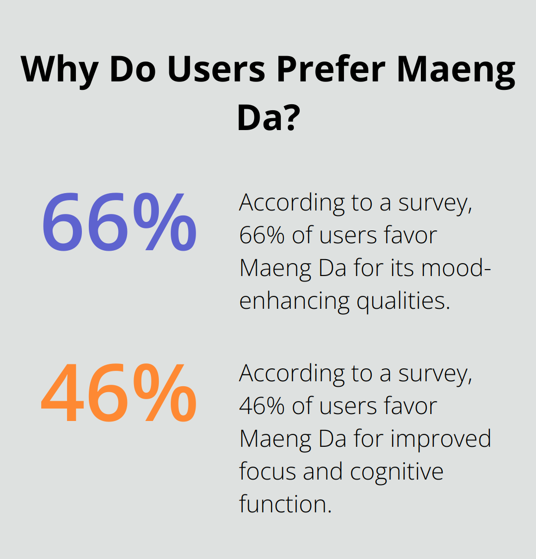 Fact - Why Do Users Prefer Maeng Da?