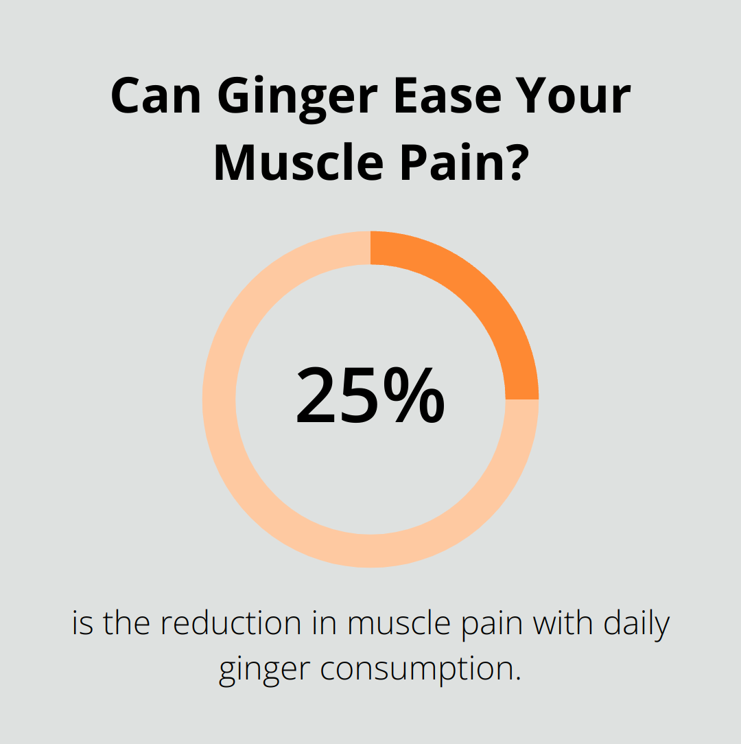 Can Ginger Ease Your Muscle Pain?