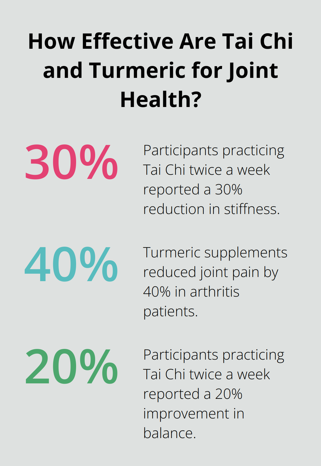Fact - How Effective Are Tai Chi and Turmeric for Joint Health?