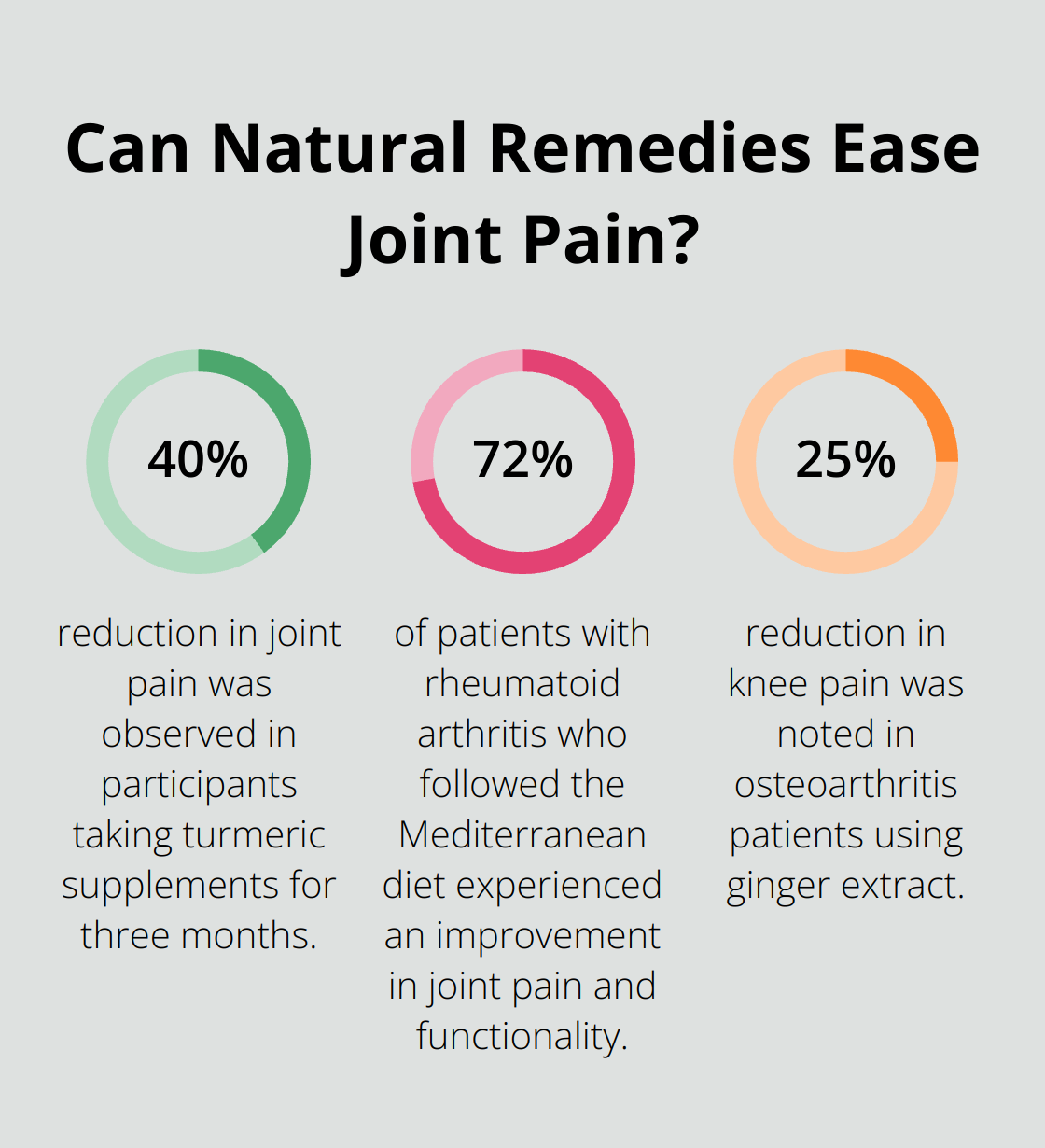 Fact - Can Natural Remedies Ease Joint Pain?