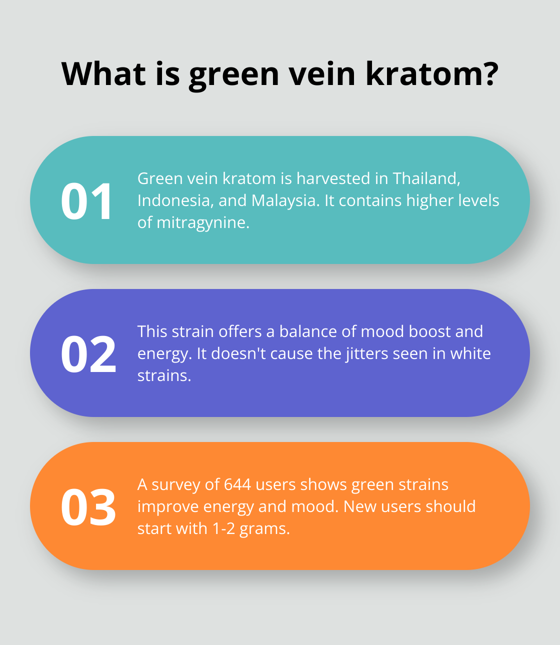 Fact - What is green vein kratom?