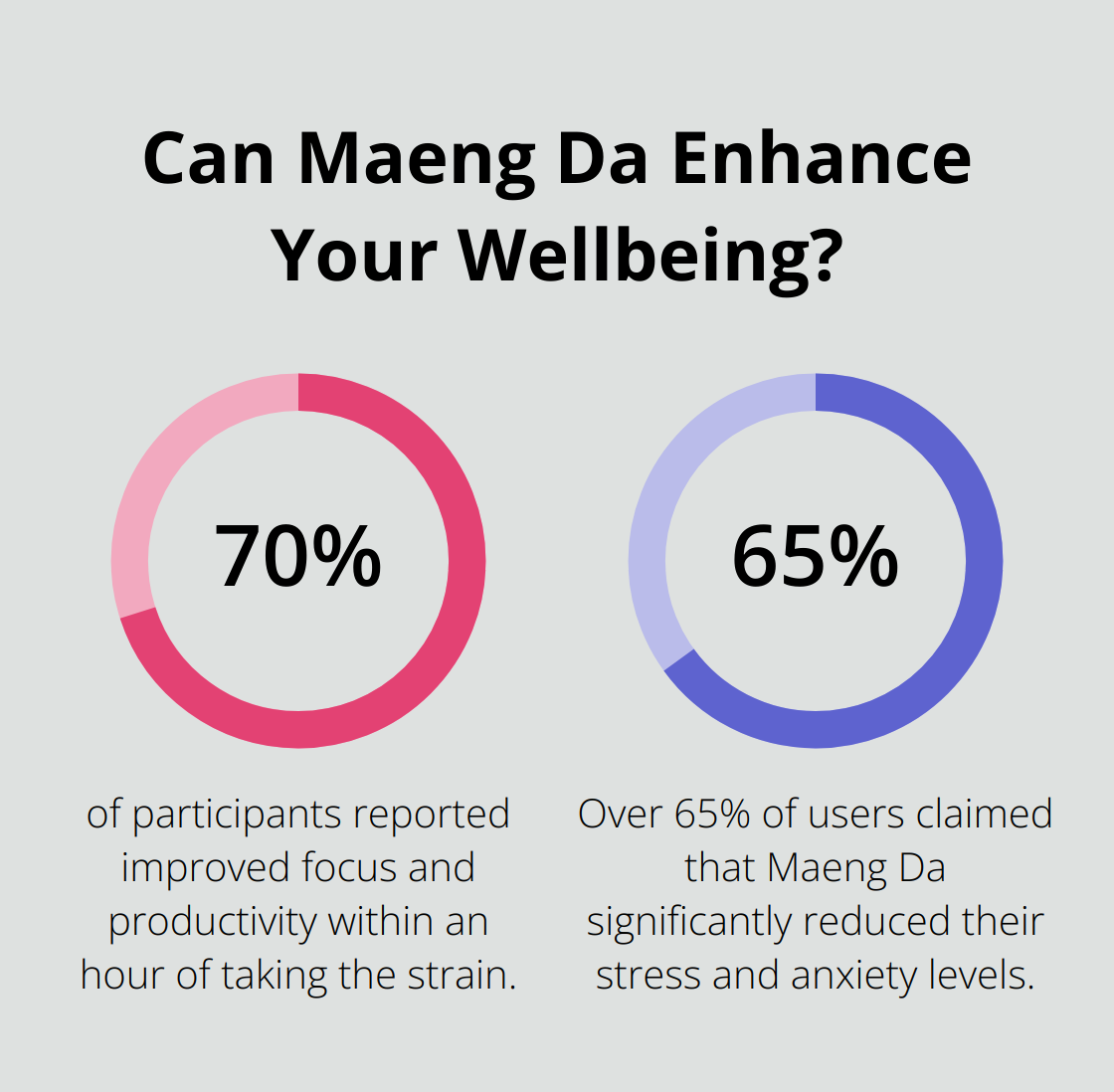 Fact - Can Maeng Da Enhance Your Wellbeing?