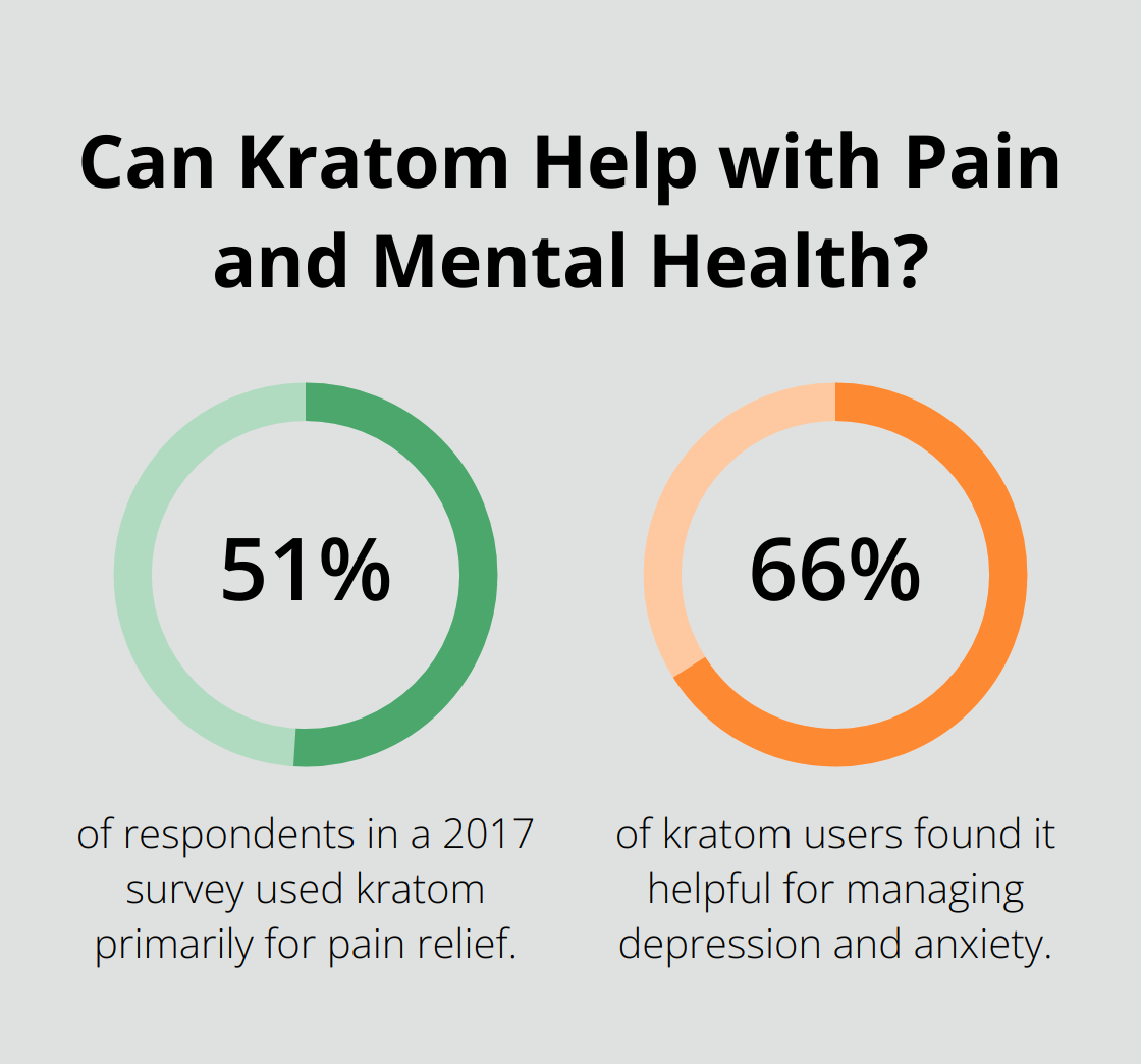 Fact - Can Kratom Help with Pain and Mental Health?