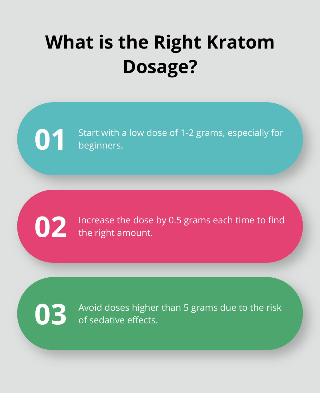 Fact - What is the Right Kratom Dosage?