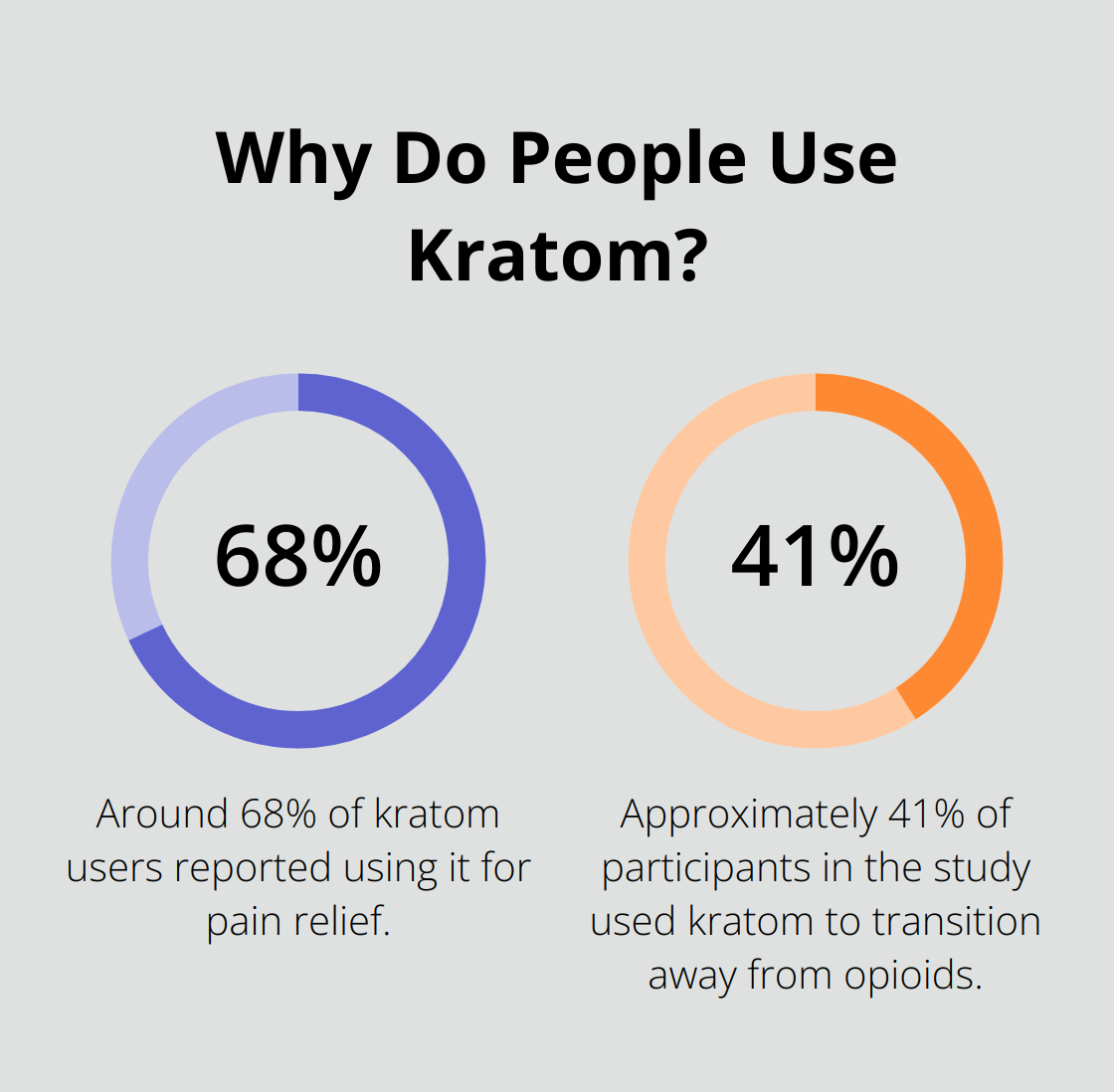 Fact - Why Do People Use Kratom?