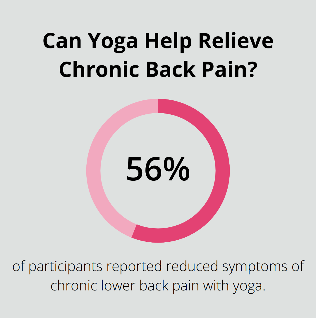Can Yoga Help Relieve Chronic Back Pain?